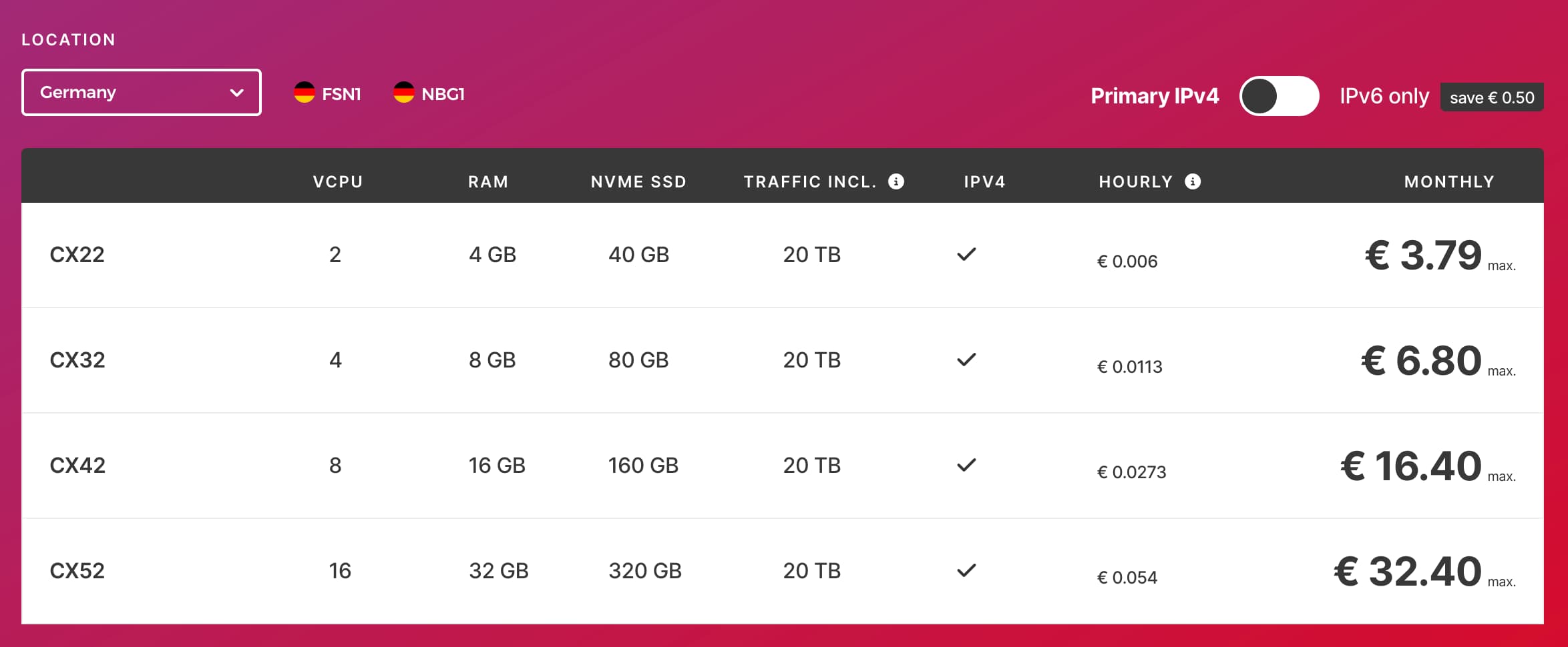 hetzner pricing table